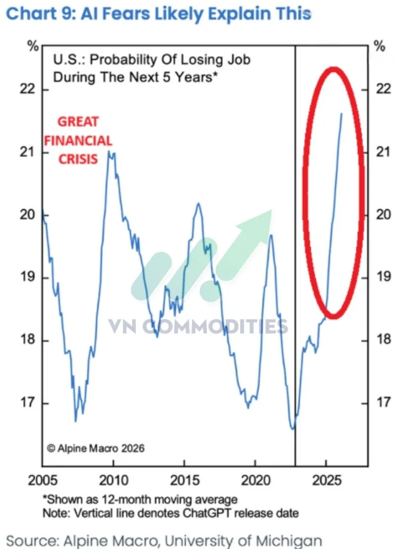 Tỷ lệ người Mỹ lo ngại mất việc trong 5 năm tới
